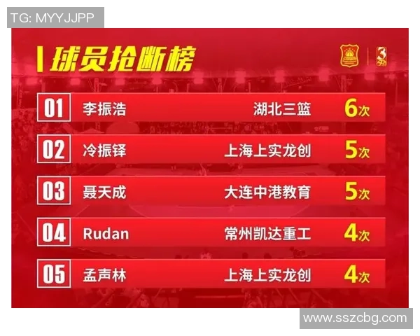 成都篮球队在精英赛中的比赛经验与表现分析与点评