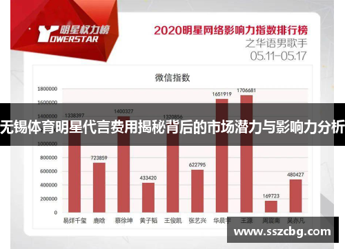 无锡体育明星代言费用揭秘背后的市场潜力与影响力分析